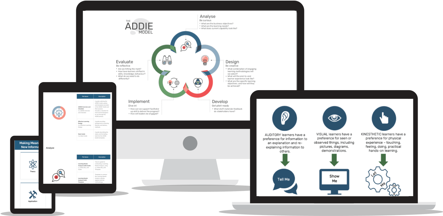 Learning-Design-Certificate-Course-Online-I-Instructional-Design-Australia